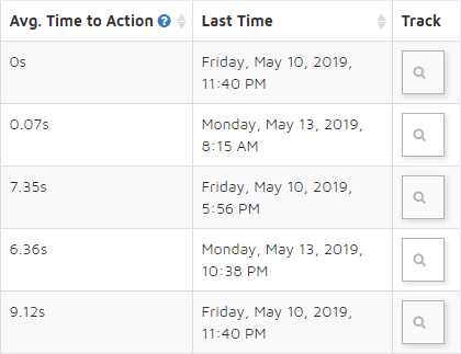 Site Search 360 analytics time to action